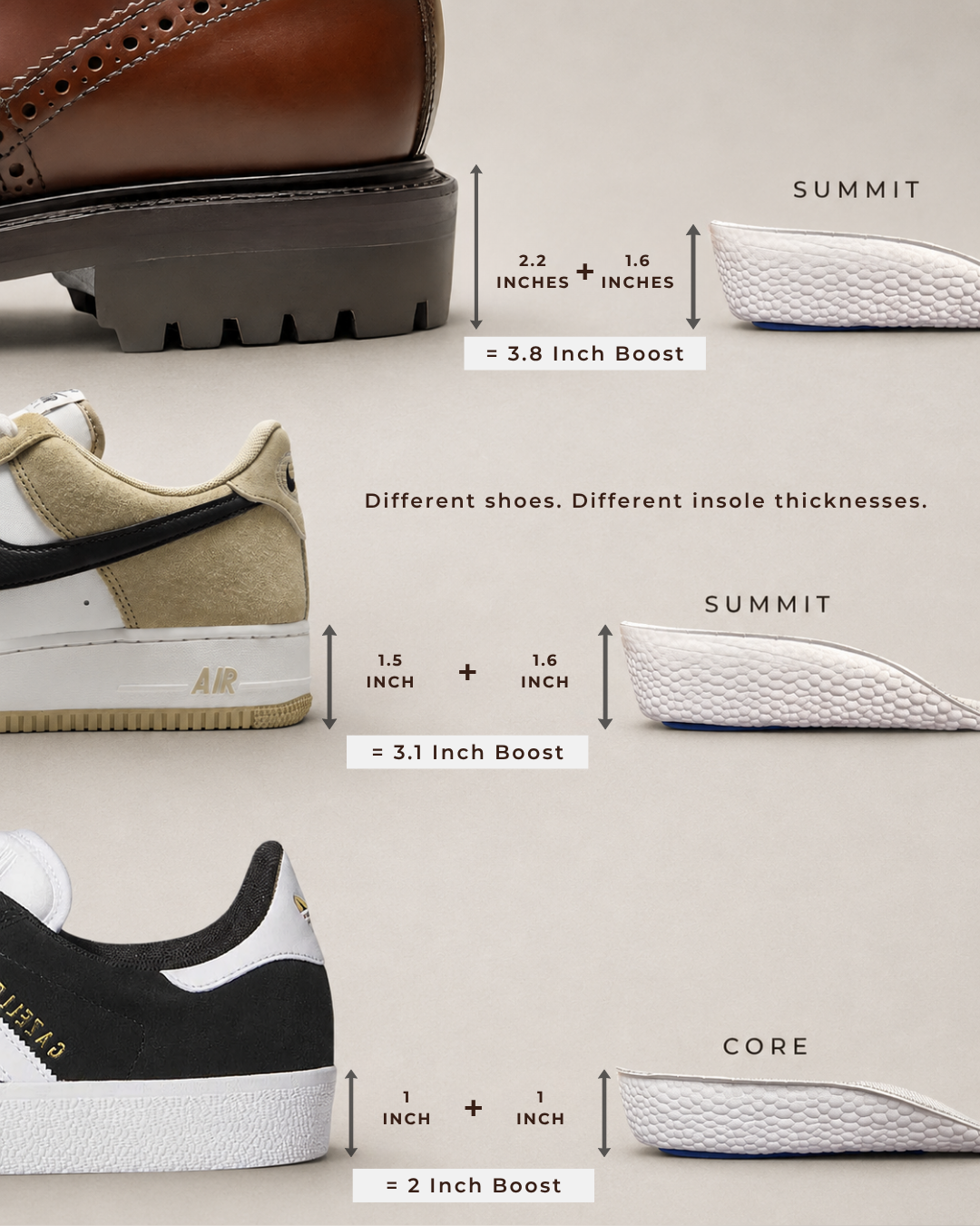 An informational comparison graphic showing three different shoe models with arrows and text indicating insole/boost measurements of ondorq height boosting insoles.