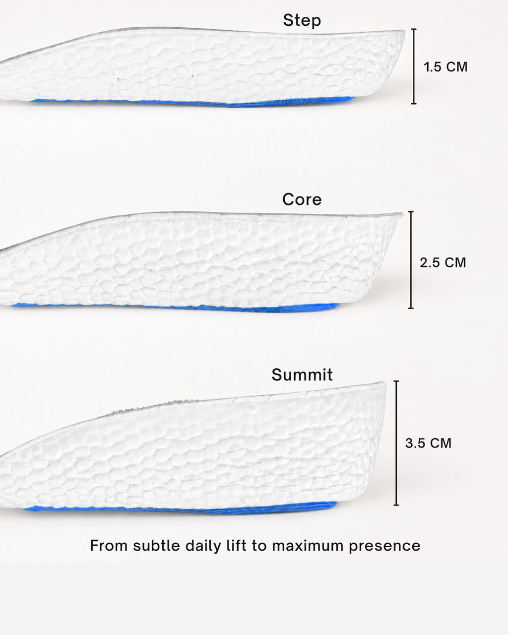 Three side-view diagrams of an Öndörq Elevate Invisible height Insole for men labeled Step, Core, and Summit, with height measurements of 1.5 cm, 2.5 cm and 3.5 cm.