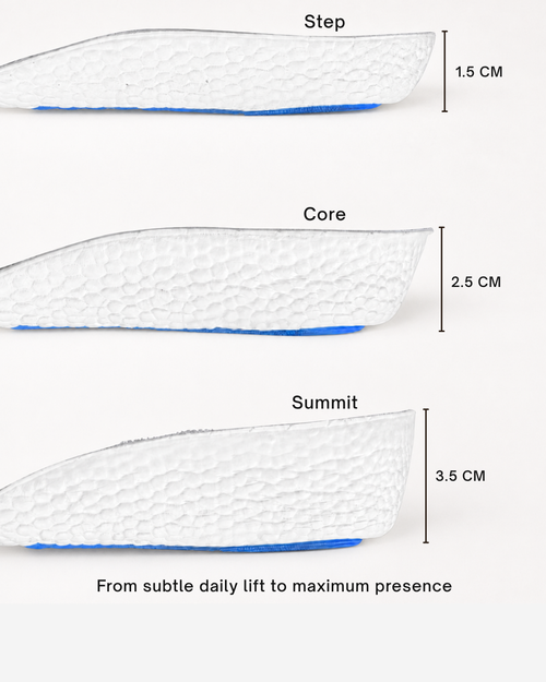 Three side-view diagrams of an Öndörq Elevate Invisible height Insole for men labeled Step, Core, and Summit, with height measurements of 1.5 cm, 2.5 cm and 3.5 cm.