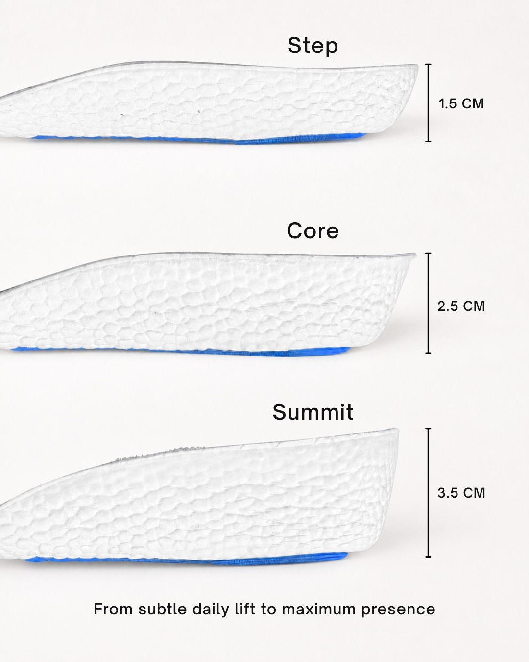 Three side-by-side profile views of each size of ondorq elevate height boosting insole for men labeled Step, Core, and Summit, with height measurements of 1.5 cm, 2.5 cm and 3.5cm.
